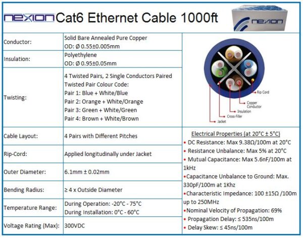NEXION CAT6 UTP ETHERNET CABLE, 305M CABLE SPEC.